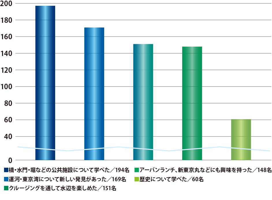 <本プログラムに参加して感じたこと/MA>